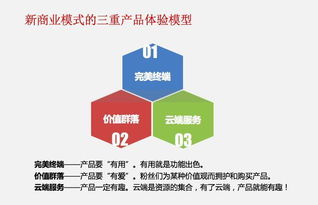 干货 商业模式发展的三个阶段