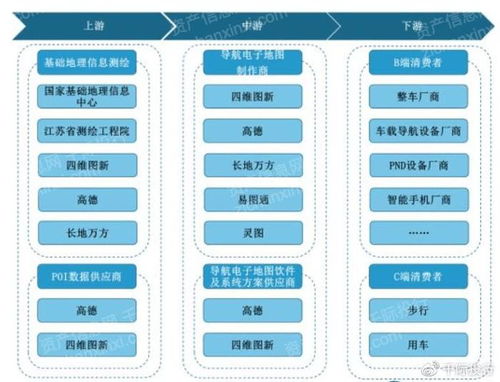 2023年地图产业研究报告