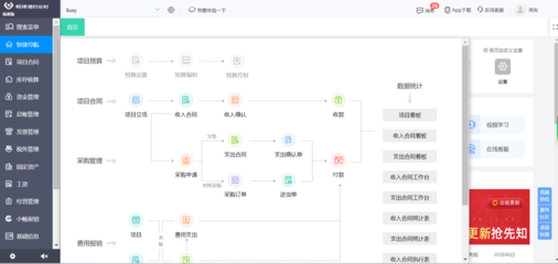 erp系统测试环境部署