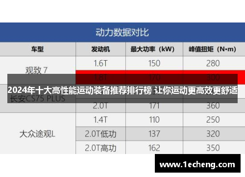 2024年十大高性能运动装备推荐排行榜 让你运动更高效更舒适