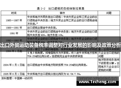 出口外贸运动装备税率调整对行业发展的影响及政策分析