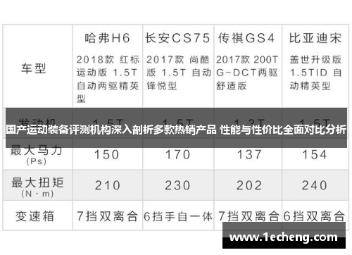 国产运动装备评测机构深入剖析多款热销产品 性能与性价比全面对比分析