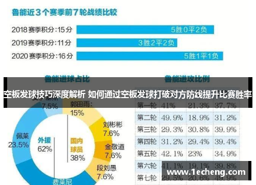 空板发球技巧深度解析 如何通过空板发球打破对方防线提升比赛胜率