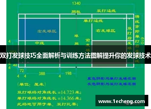 双打发球技巧全面解析与训练方法图解提升你的发球技术